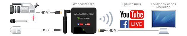 webcaster_x2_diagram